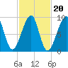 Bass Harbor tide chart for Monday, October 20, 2025