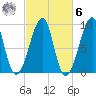 Bass Harbor tide chart for Monday, October 6, 2025