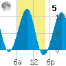 Bass Harbor tide chart for Wednesday, November 5, 2025
