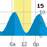 Bass Harbor tide chart for Monday, December 15, 2025