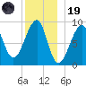 Bass Harbor tide chart for Friday, December 19, 2025