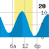 Bass Harbor tide chart for Saturday, December 20, 2025