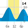 Bass Harbor tide chart for Wednesday, January 14, 2026