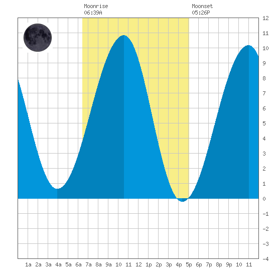 Bass Harbor tide chart for Tuesday, February 17, 2026