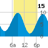 Bass Harbor tide chart for Sunday, March 15, 2026