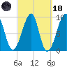 Bass Harbor tide chart for Wednesday, March 18, 2026