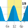 Bass Harbor tide chart for Thursday, March 19, 2026