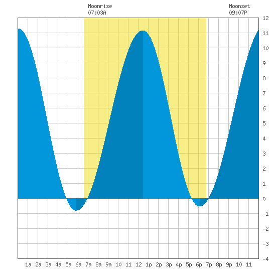 Bass Harbor tide chart for Friday, March 20, 2026