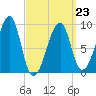 Bass Harbor tide chart for Monday, March 23, 2026