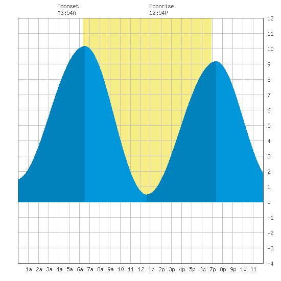 Bass Harbor tide chart for Friday, March 27, 2026