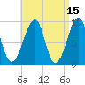 Bass Harbor tide chart for Wednesday, April 15, 2026