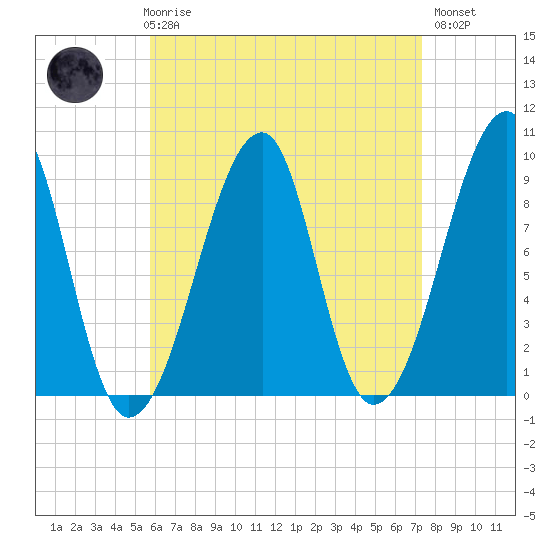 Bass Harbor tide chart for Friday, April 17, 2026