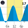 Bass Harbor tide chart for Friday, April 17, 2026