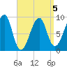 Bass Harbor tide chart for Sunday, April 5, 2026
