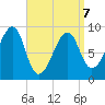 Bass Harbor tide chart for Tuesday, April 7, 2026
