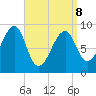 Bass Harbor tide chart for Wednesday, April 8, 2026