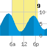Bass Harbor tide chart for Thursday, April 9, 2026