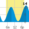 Bass Harbor tide chart for Thursday, May 14, 2026