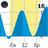 Bass Harbor tide chart for Saturday, May 16, 2026