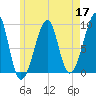 Bass Harbor tide chart for Sunday, May 17, 2026