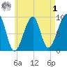 Bass Harbor tide chart for Friday, May 1, 2026