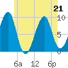 Bass Harbor tide chart for Thursday, May 21, 2026