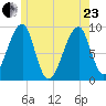 Bass Harbor tide chart for Saturday, May 23, 2026