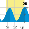 Bass Harbor tide chart for Tuesday, May 26, 2026