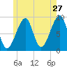Bass Harbor tide chart for Wednesday, May 27, 2026