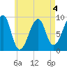 Bass Harbor tide chart for Monday, May 4, 2026