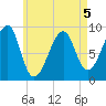 Bass Harbor tide chart for Tuesday, May 5, 2026