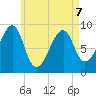 Bass Harbor tide chart for Thursday, May 7, 2026