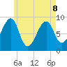 Bass Harbor tide chart for Friday, May 8, 2026