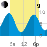 Bass Harbor tide chart for Saturday, May 9, 2026