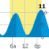 Bass Harbor tide chart for Thursday, June 11, 2026