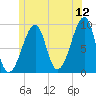 Bass Harbor tide chart for Friday, June 12, 2026