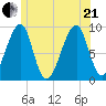 Bass Harbor tide chart for Sunday, June 21, 2026