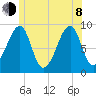 Bass Harbor tide chart for Monday, June 8, 2026