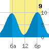Bass Harbor tide chart for Tuesday, June 9, 2026