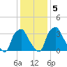 Mantua tide chart for Tuesday, January 5, 2021