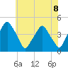 Mantua tide chart for Tuesday, June 8, 2021