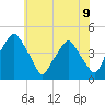 Mantua tide chart for Wednesday, June 9, 2021