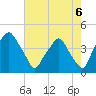 Mantua tide chart for Friday, August 6, 2021