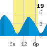 Mantua tide chart for Sunday, September 19, 2021