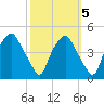Mantua tide chart for Tuesday, October 5, 2021