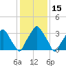 Mantua tide chart for Saturday, January 15, 2022
