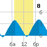 Mantua tide chart for Saturday, January 8, 2022
