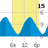Mantua tide chart for Friday, April 15, 2022