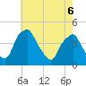 Mantua tide chart for Friday, May 6, 2022