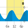 Mantua tide chart for Wednesday, June 8, 2022